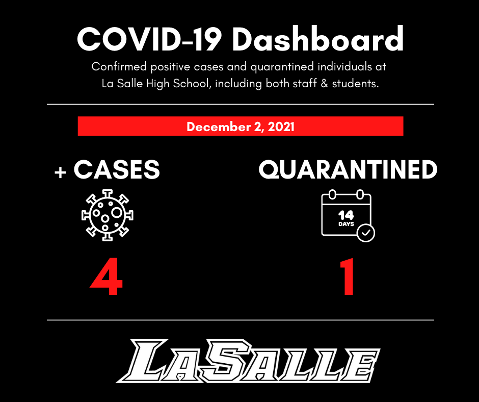 COVID-19 dashboard